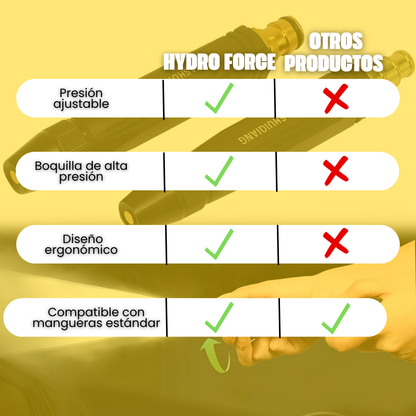 Pico De Manguera Alta Presion